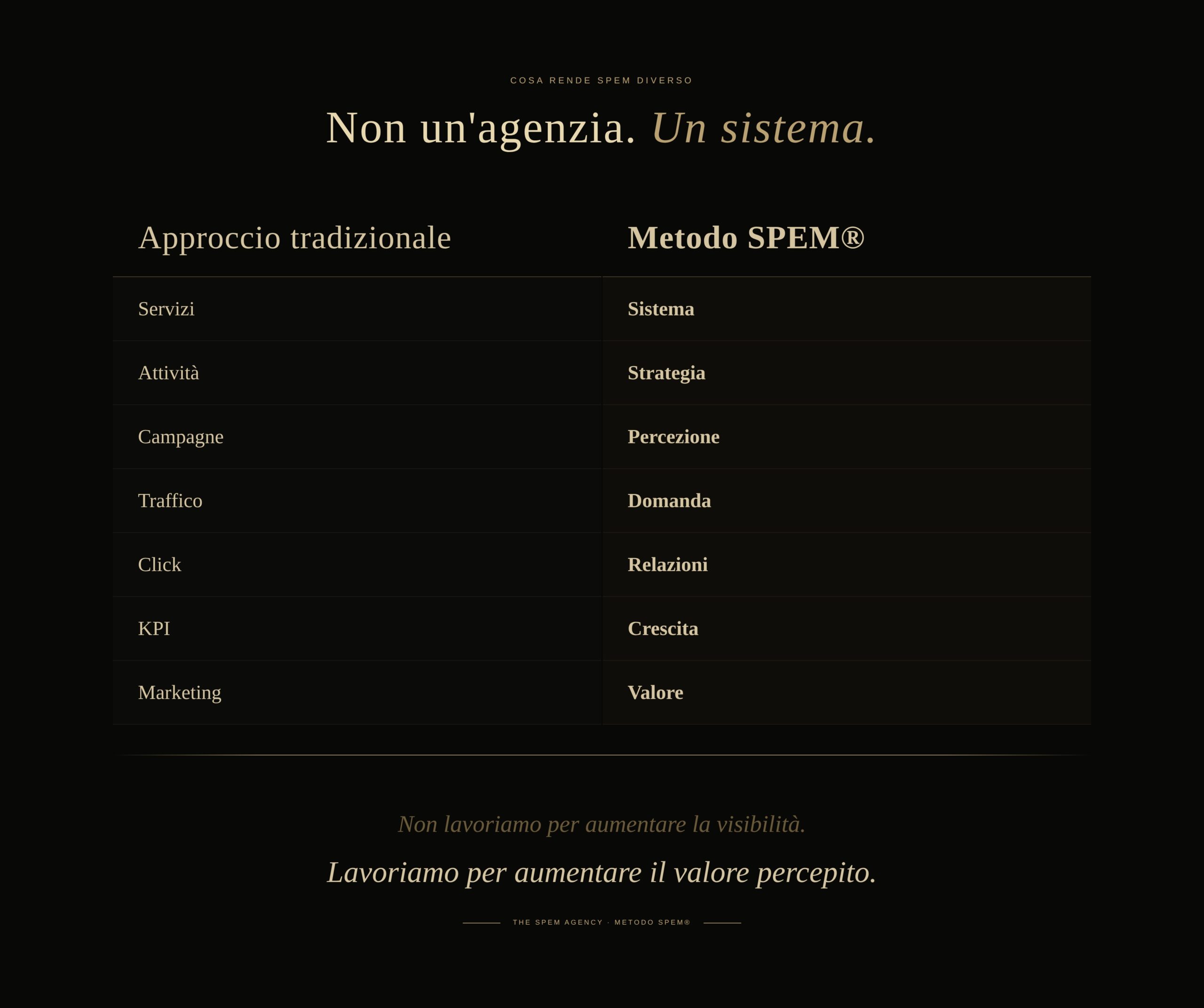 Cos&agrave; rende the spem agency diverso nel digital marketing